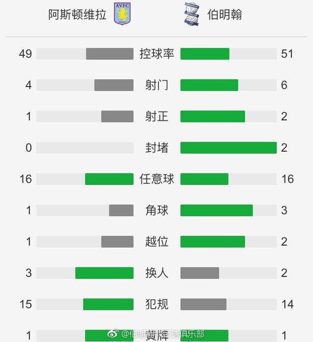 北京时间12月3日22:00，2023-24赛季英超联赛第14轮，利物浦坐镇主场迎战富勒姆。